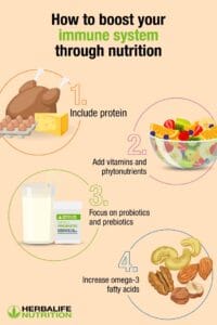 For Healthy nutrition